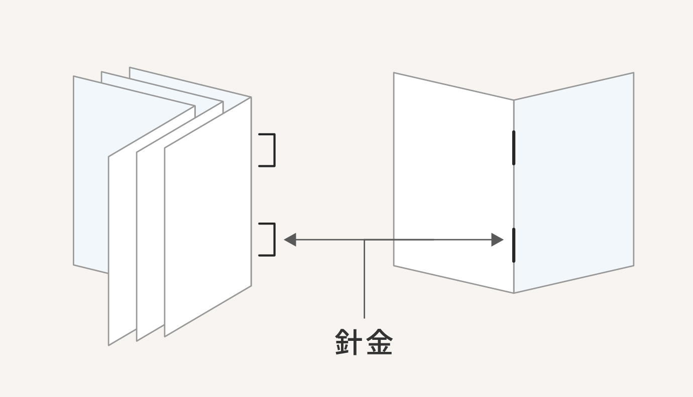 中綴じ